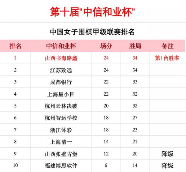 山西书米老鼠开奖结果海路鑫固然因胜局比成齐、江苏少1局